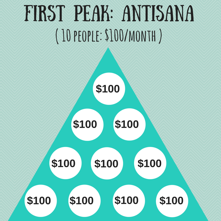 First Peak- Antisana (1)