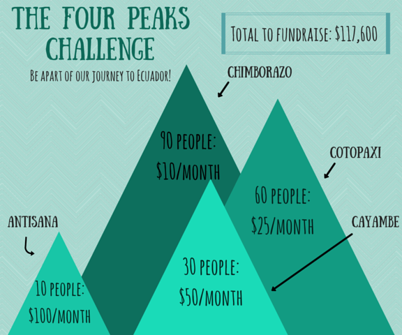 The Four Peaks Challenge (1)